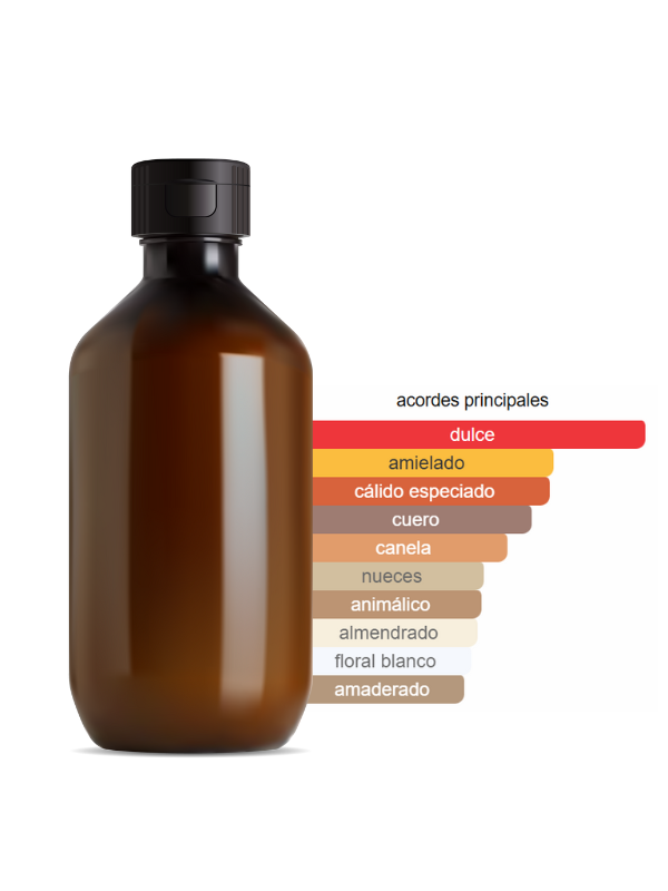 FRAGANCIA INSPIRADA EN BLACK XS AFRODISIACA (AFRODISIO)