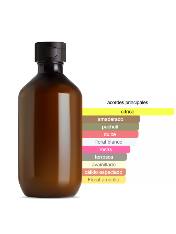FRAGANCIA INSPIRADA EN COCO MADEMOISELLE (YOUNG Y CHIC)