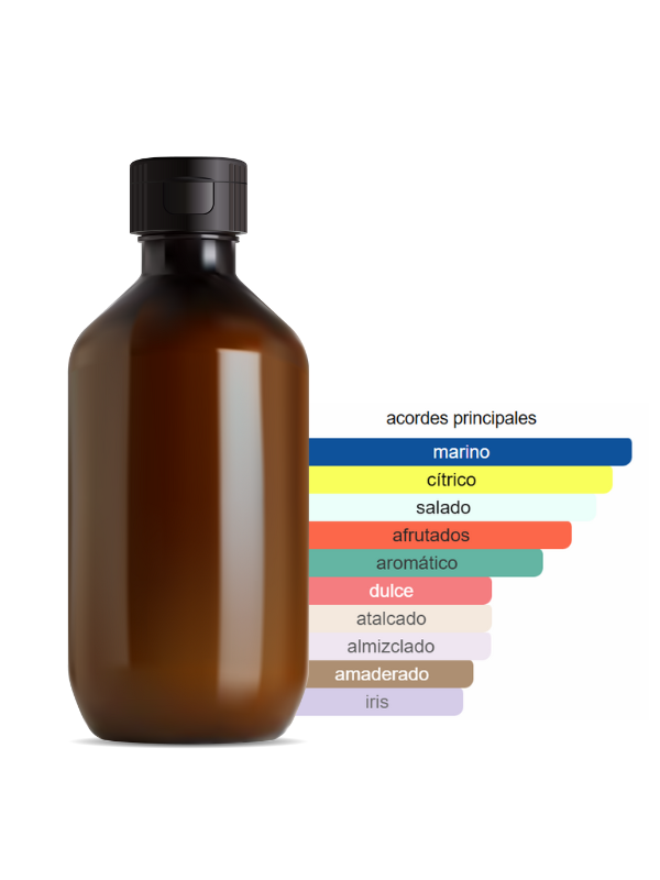 FRAGANCIA INSPIRADA EN CREED IMPERIAL MILLESIME