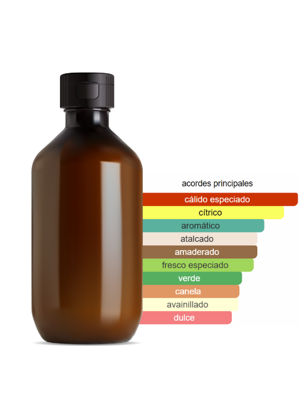 FRAGANCIA INSPIRADA EN DIESEL PLUS (LATTE FOUGUERE)
