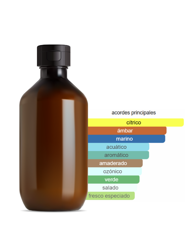 FRAGANCIA INSPIRADA EN INVICTUS AQUATICUS