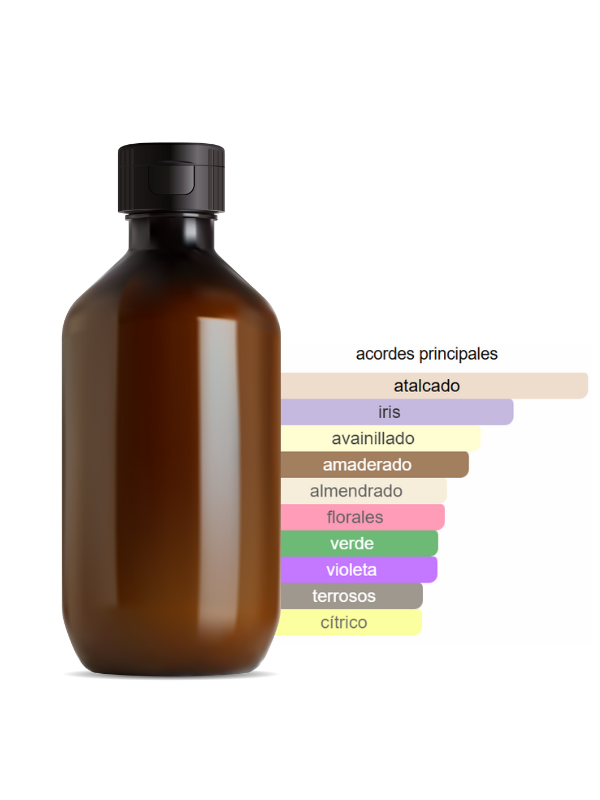 FRAGANCIA INSPIRADA EN OMNIA AMETHYSTE - BVLGARI (