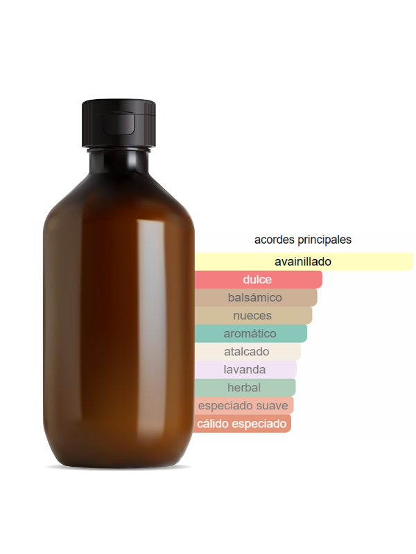 FRAGANCIA INSPIRADA EN STRONGER WITH YOU - EMPORIO ARMANI